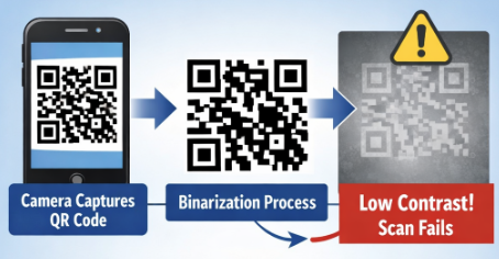 scanning qr code স্ক্যানিং QR কোড